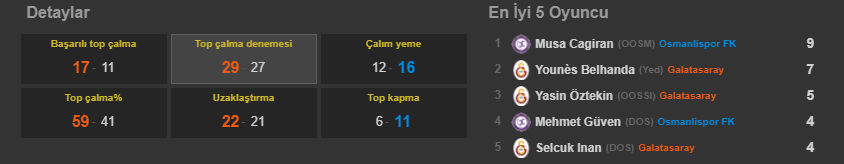  Şekil 8. Belhanda Top Çalma