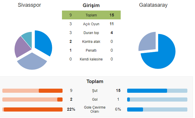 Şekil 1. Hızlı Hücum Sıkıntısı